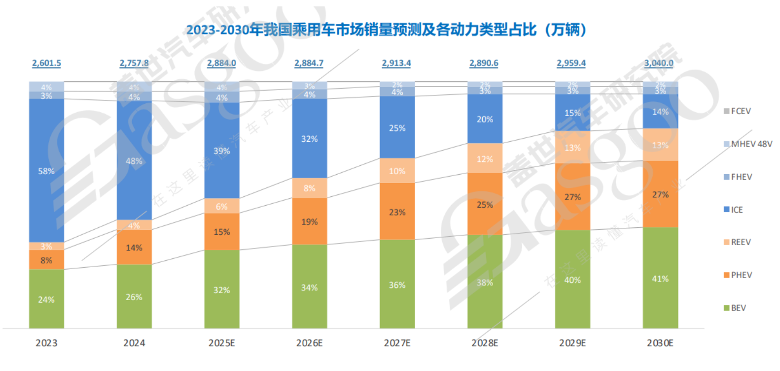 真正的“油车同权”时代，又近一步