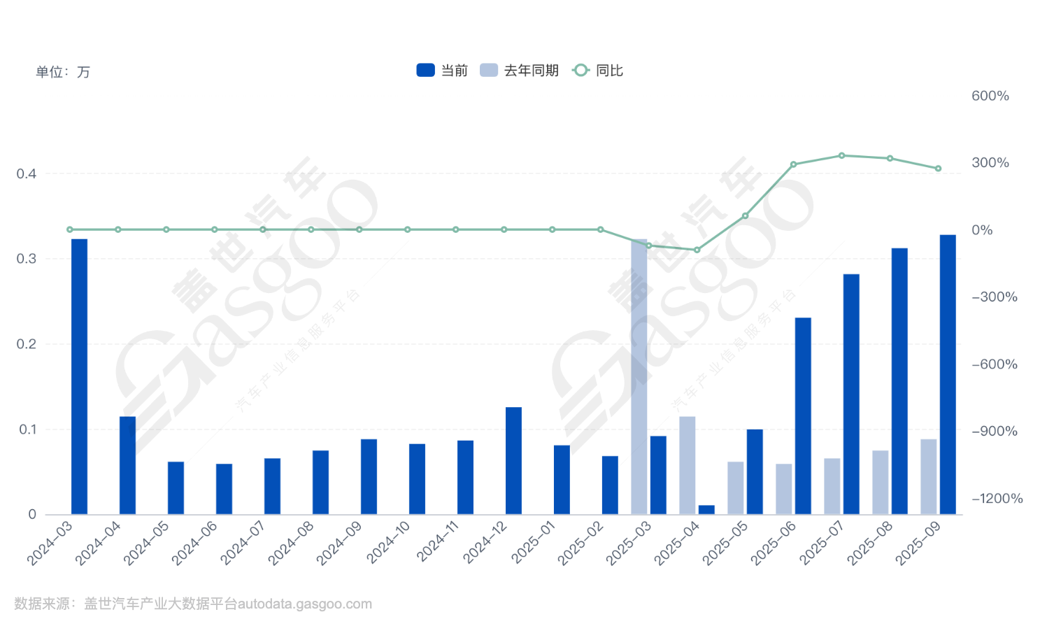 理想召回1.1万辆2024款MEGA车型,与此前“自燃”事件有关
