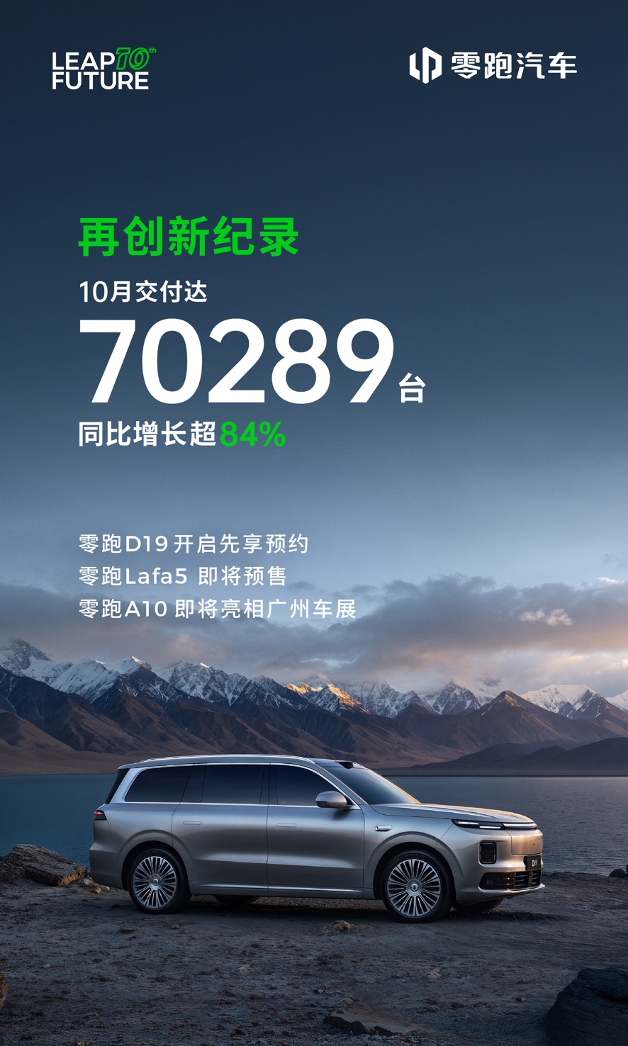 零跑汽车10月交付70289台，连续八个月蝉联新势力销冠