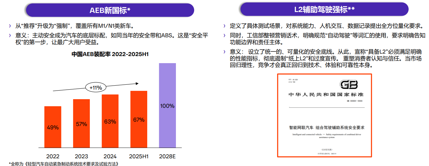 欧摩威：智能化时代，安全应成为每辆车的标准能力