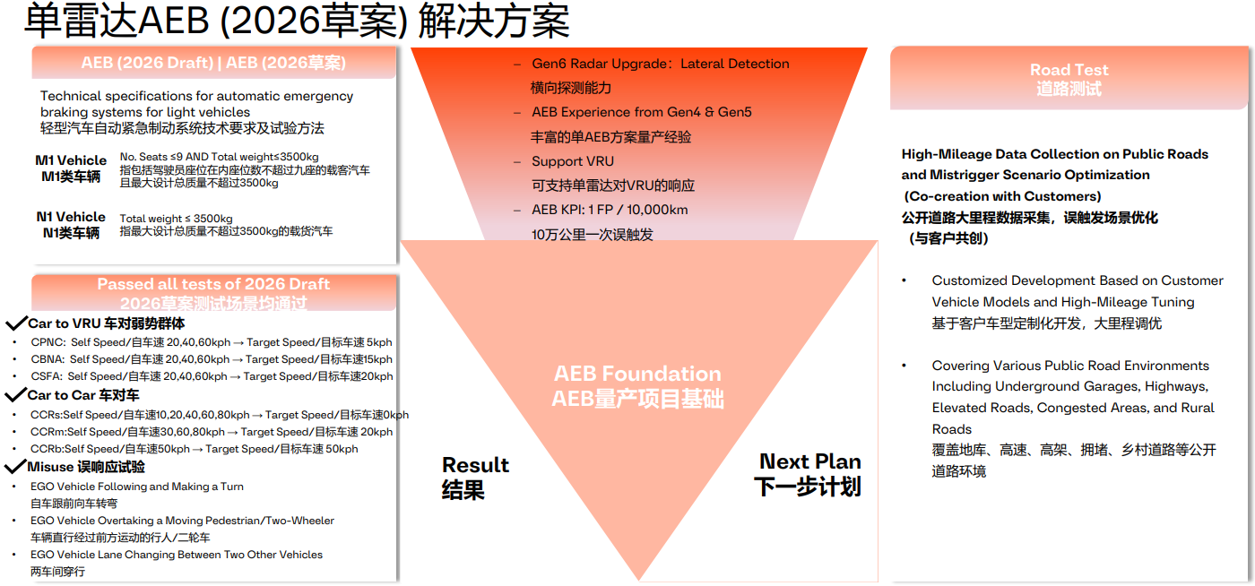 欧摩威：智能化时代，安全应成为每辆车的标准能力