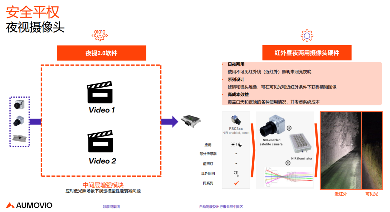 欧摩威：智能化时代，安全应成为每辆车的标准能力