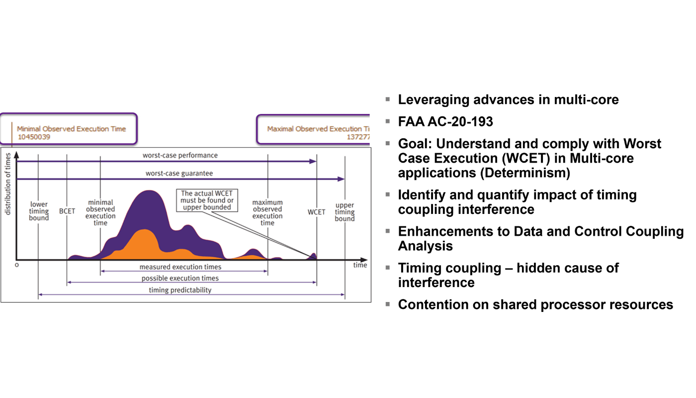 TASKING和LDRA推出先进的数据和控制耦合功能 用于测量多核应用中的隐藏时序干扰
