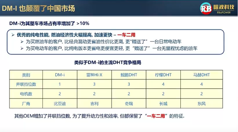 嵘波科技：高品质的换挡追求 – AT to DHT