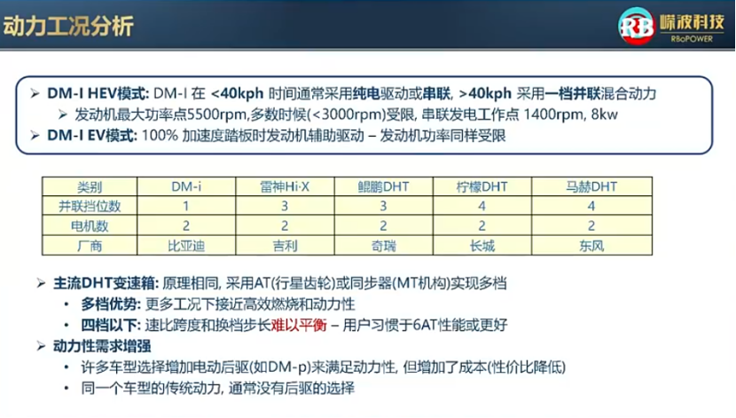 嵘波科技：高品质的换挡追求 – AT to DHT