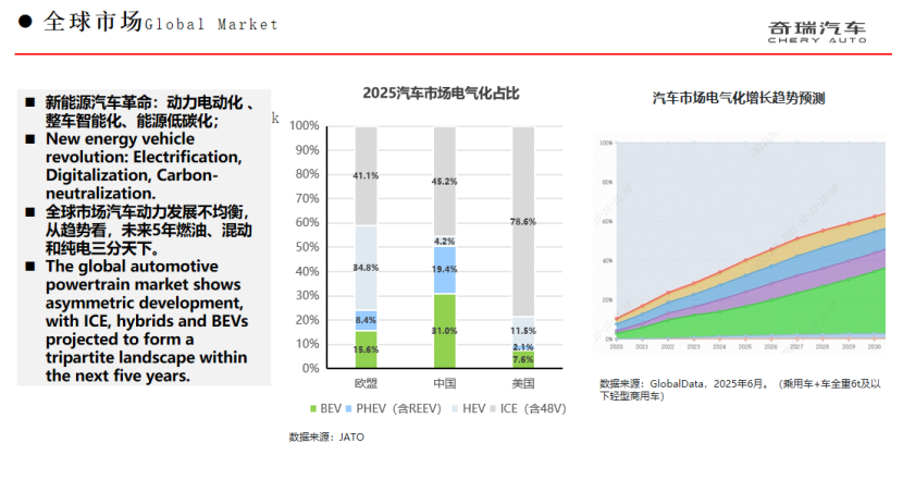 奇瑞集团：混动技术再进阶