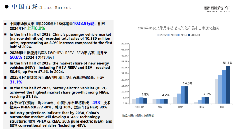 奇瑞集团：混动技术再进阶