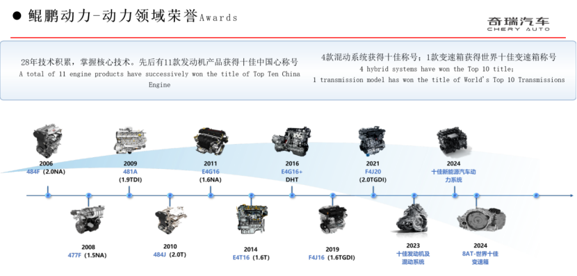 奇瑞集团：混动技术再进阶