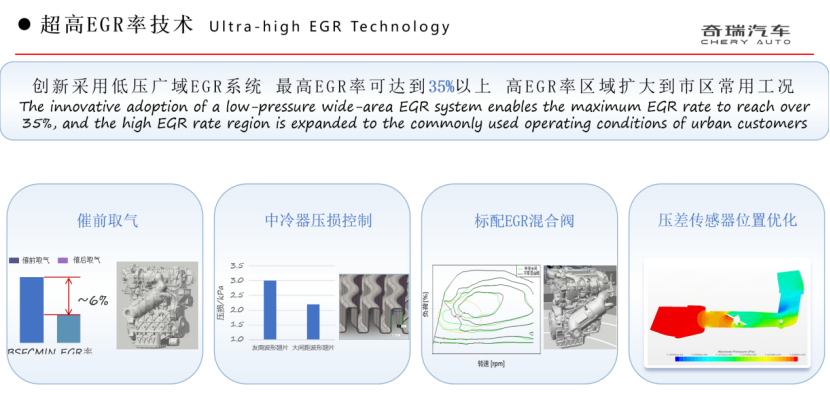 奇瑞集团：混动技术再进阶