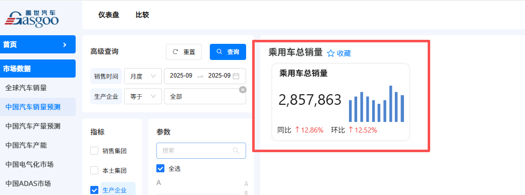 比亚迪稳居榜首，合资阵营稳中求进 | 2025年9月乘用车集团销量榜