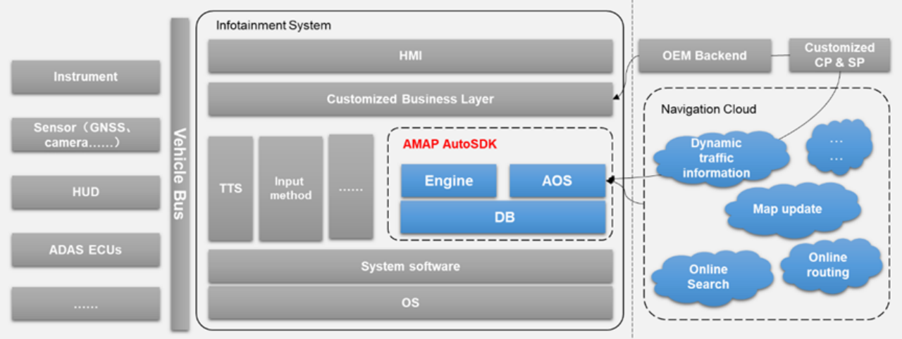 高德发布AutoSDK国际版,可支持19种语言