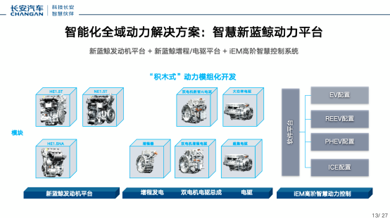 长安汽车：智能化全域动力解决方案