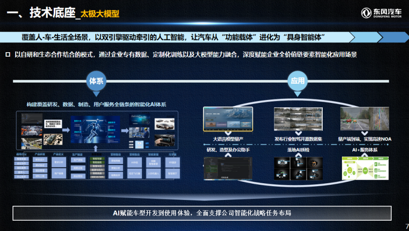 东风汽车：构建“车-路-云”协同的辅助驾驶新范式