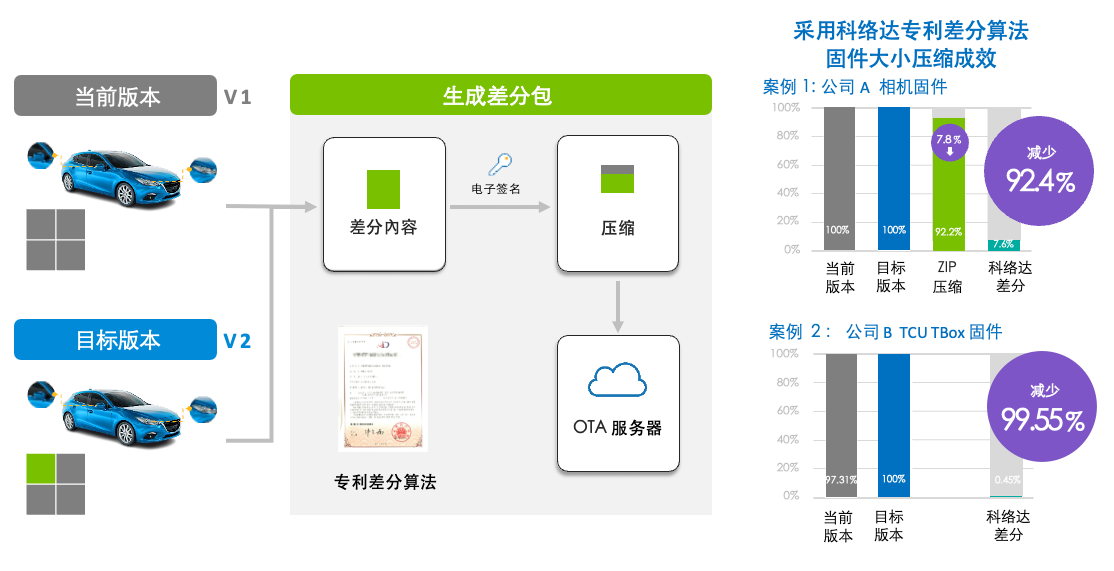 科络达亮相长安技术展：以数智创新赋能产业新未来