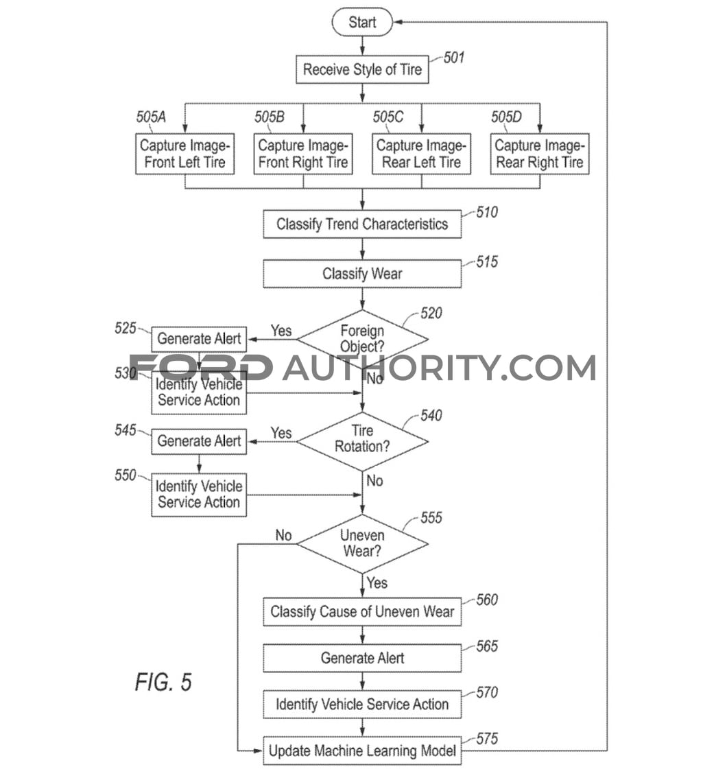 福特申请轮胎不均匀磨损识别技术专利
