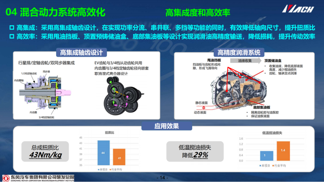 东风汽车：混动车型增速反超纯电，成本优势与长续航破解用户焦虑
