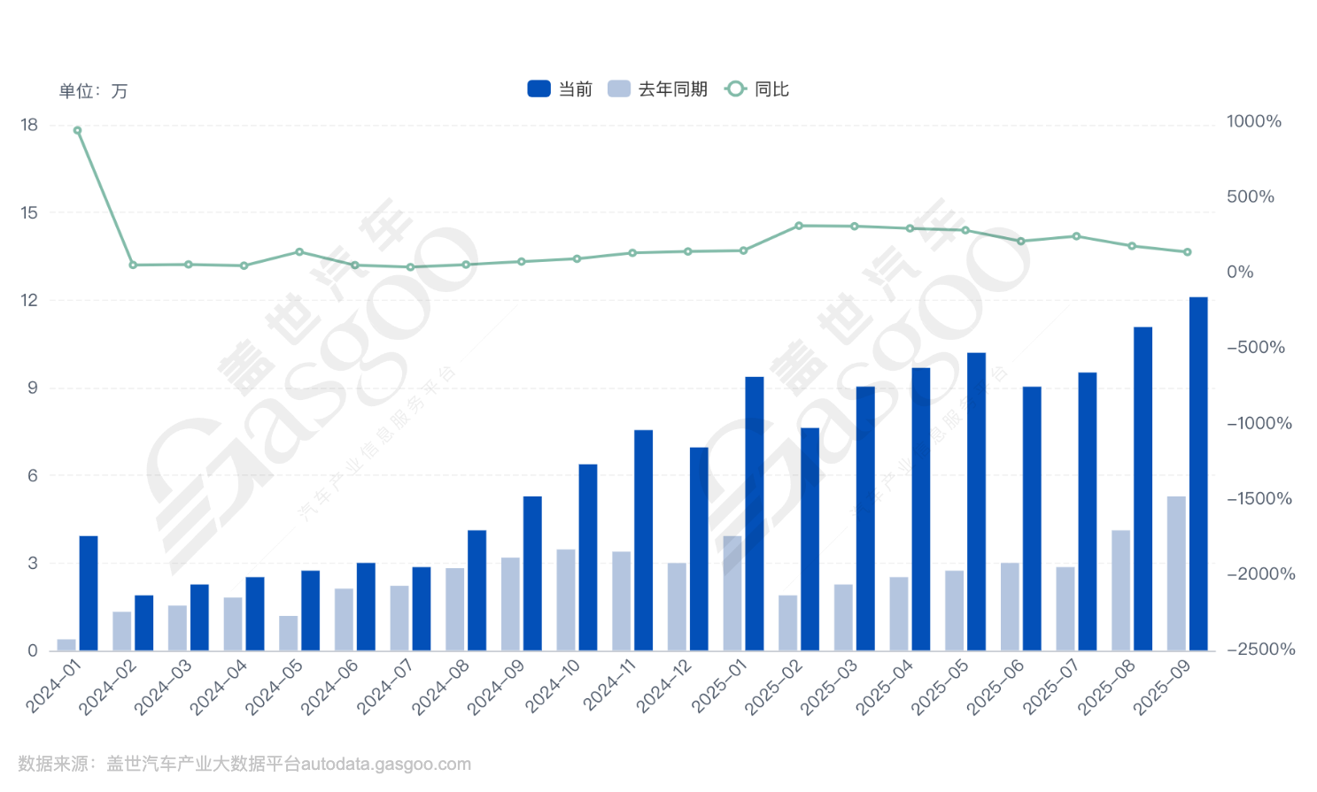 银河“卖爆”，吉利“租”工厂扩产能