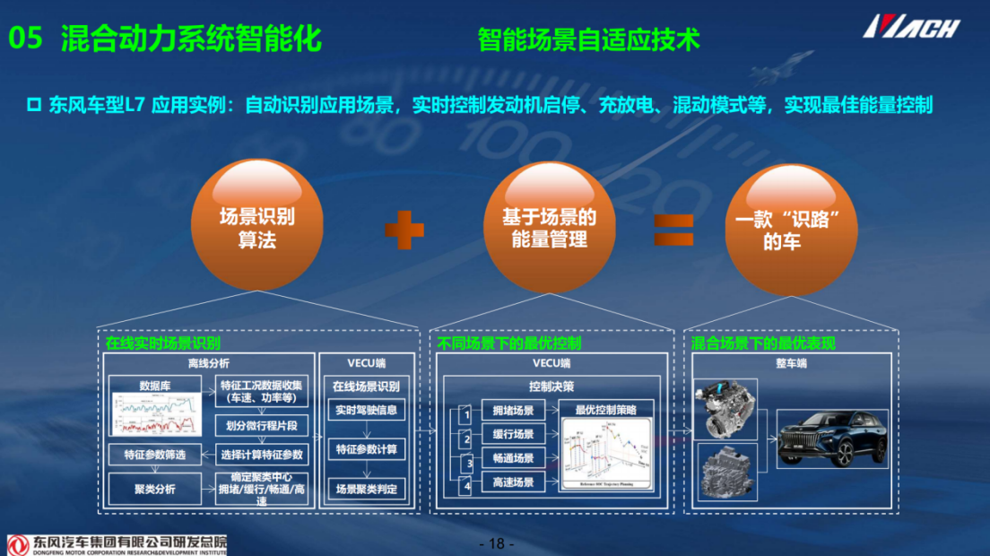 东风汽车：混动车型增速反超纯电，成本优势与长续航破解用户焦虑