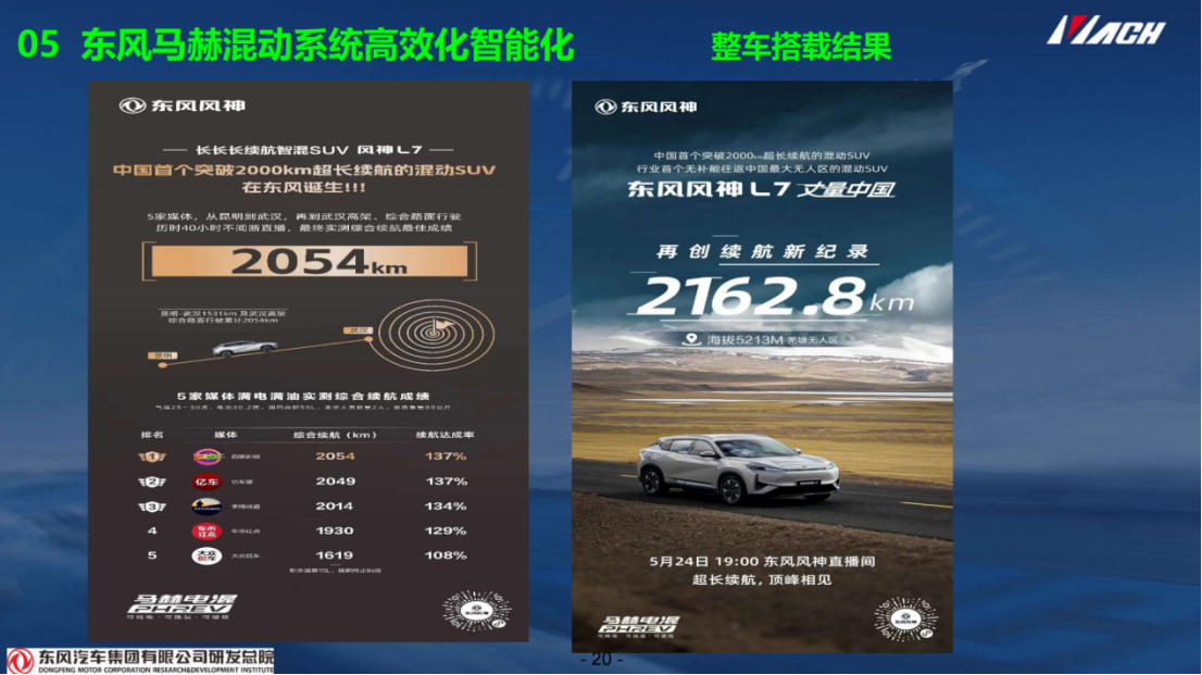 东风汽车：混动车型增速反超纯电，成本优势与长续航破解用户焦虑