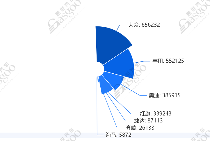 零跑汽车否认“一汽成最大股东”传闻，称消息不实