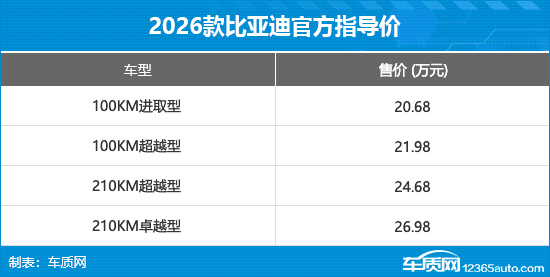 2026款比亚迪夏上市 售价20.68-26.98万元