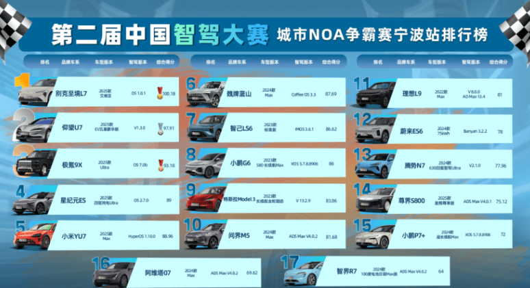 铂智3X单月卖1万辆，至境L7“智驾第一”，合资电车真翻身了