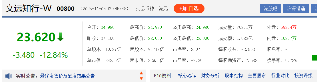 文远知行港股上市首日破发