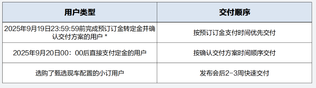 鸿蒙智行:享界超级工厂月产能最高可达1万台