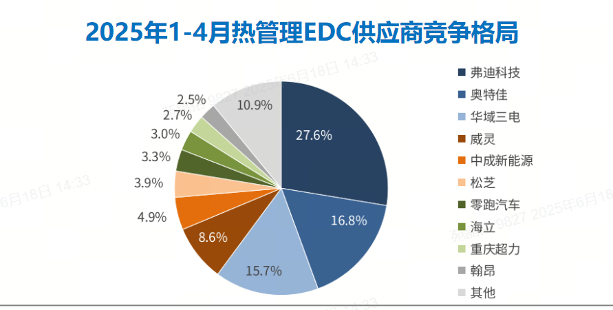 晓莺说：热管理EDC——智联重构，本土突围