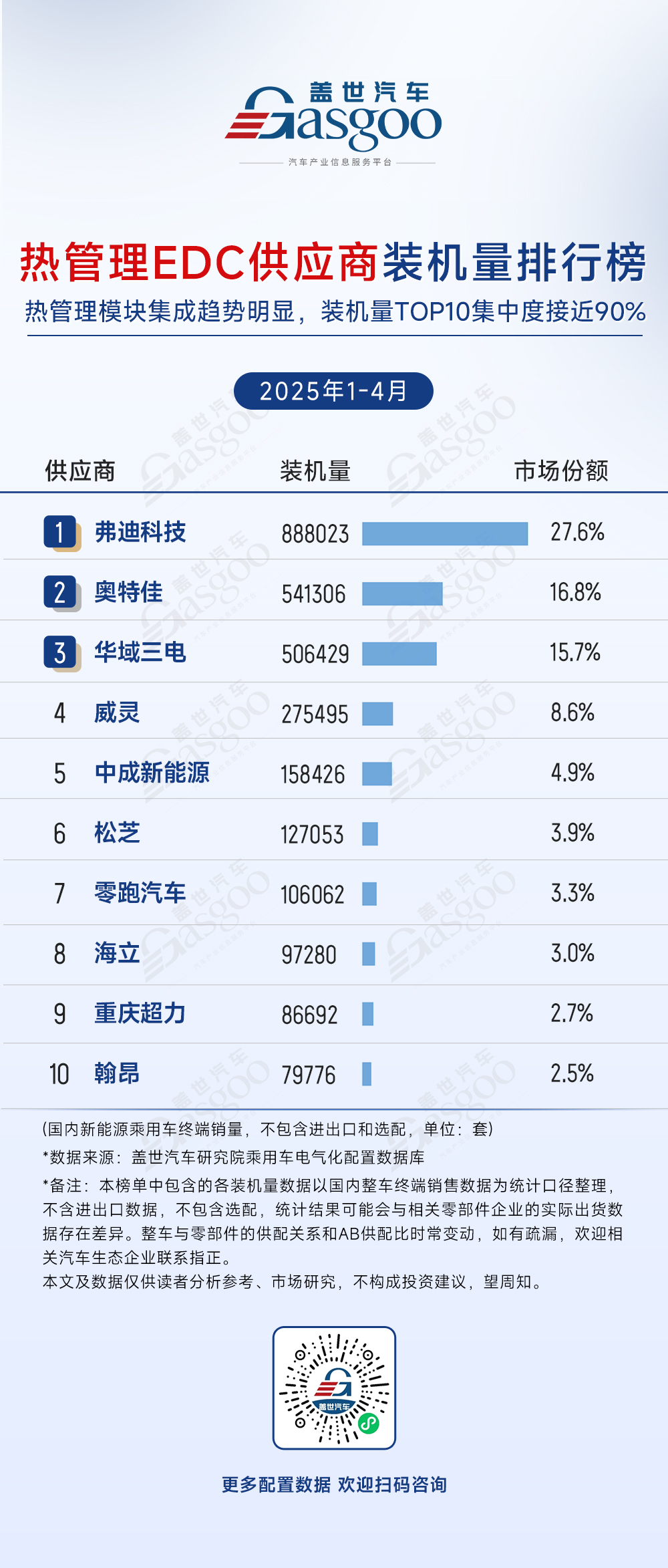 晓莺说：热管理EDC——智联重构，本土突围
