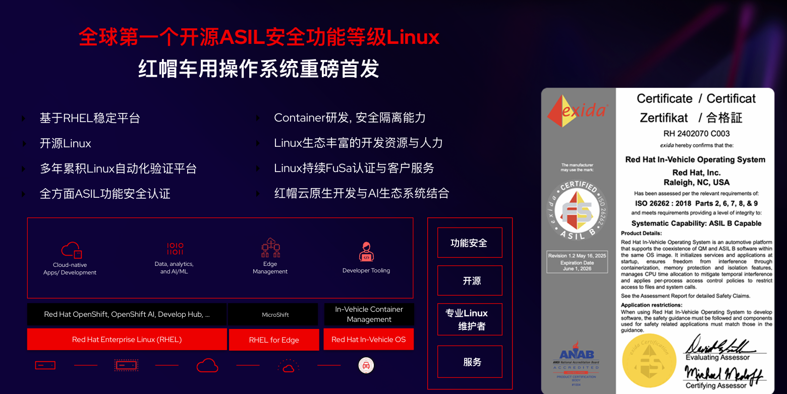 中国首发 红帽发布全球首个通过ASIL安全功能等级认证的开源Linux车用操作系统