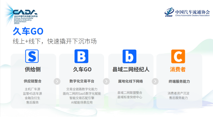 长久股份副总裁薄薪潼出席中国汽车流通协会2025年度汽车经销商发展论坛