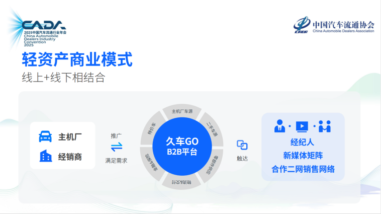长久股份副总裁薄薪潼出席中国汽车流通协会2025年度汽车经销商发展论坛