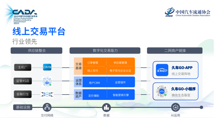 长久股份副总裁薄薪潼出席中国汽车流通协会2025年度汽车经销商发展论坛