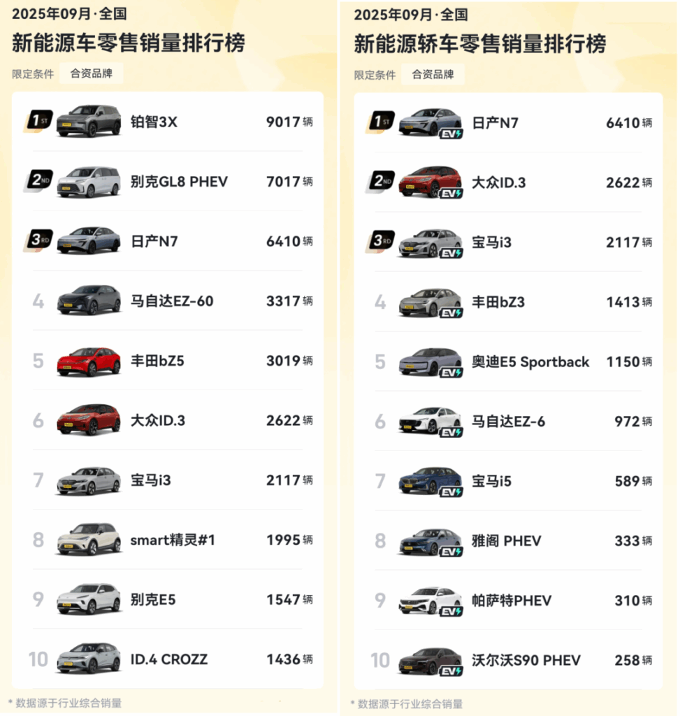 月销不破万就没戏？咱对合资新能源有多苛刻