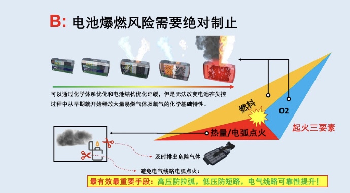 新能源汽车起火，要命的“刺客”究竟藏在哪？
