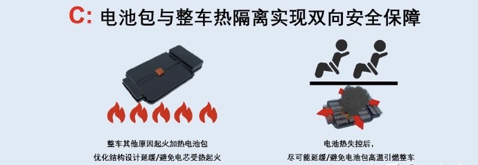 新能源汽车起火，要命的“刺客”究竟藏在哪？