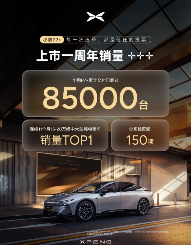 小鹏P7 累计交付超8.5万台