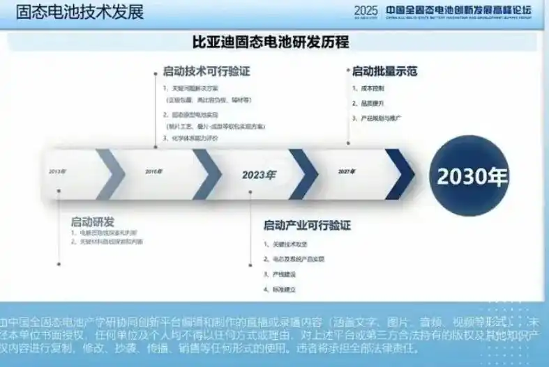 比亚迪固态电池“亮家底” 2027年千辆示范装车