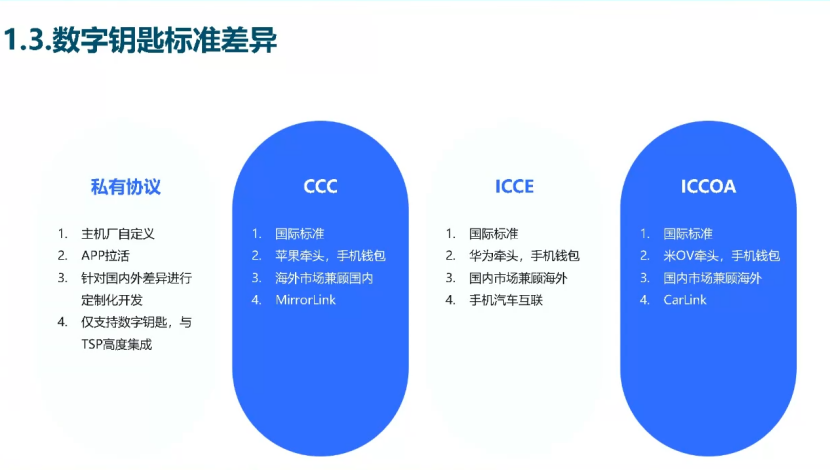 联乘智能：UWB数字钥匙系统，从“无感解锁”到“全场景智能应用”