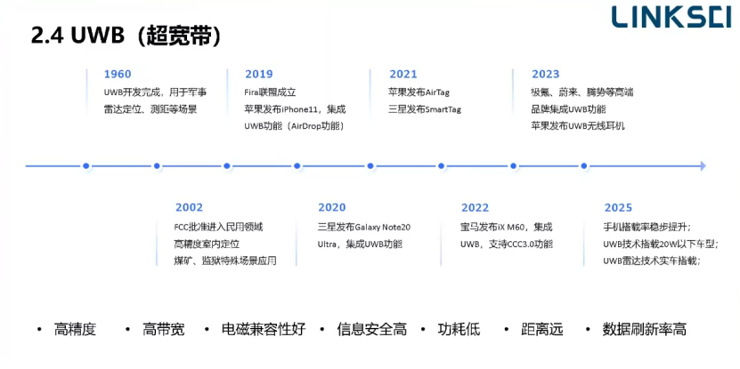 联乘智能：UWB数字钥匙系统，从“无感解锁”到“全场景智能应用”