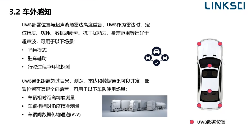 联乘智能：UWB数字钥匙系统，从“无感解锁”到“全场景智能应用”