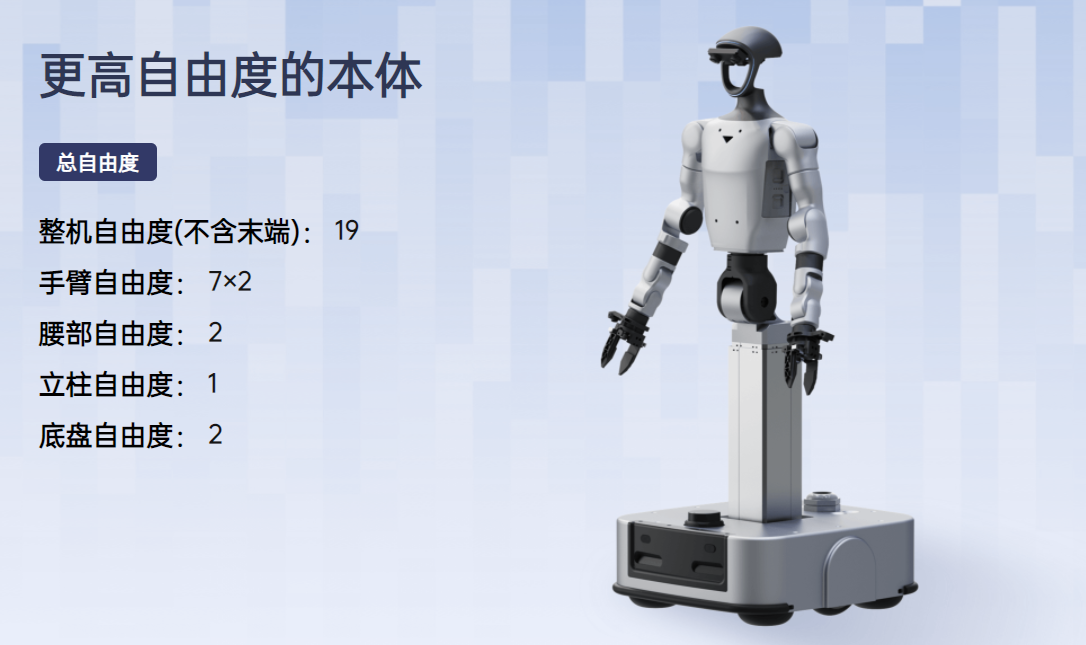 宇树推出首款轮式人形机器人