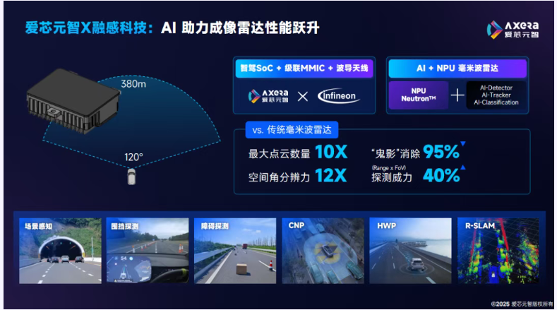 爱芯元智仇肖莘:“技术通用、芯片专用”,助力汽车智能普惠
