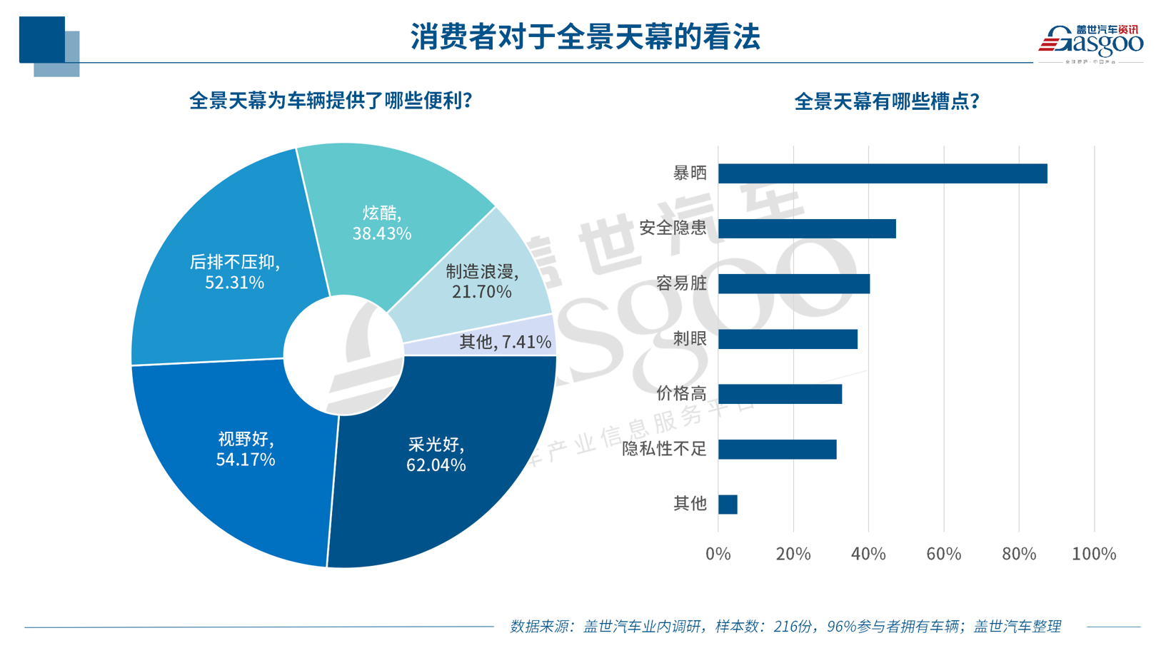 对话海优威李民：直击全景天幕痛点，以光伏基因重塑智能座舱体验