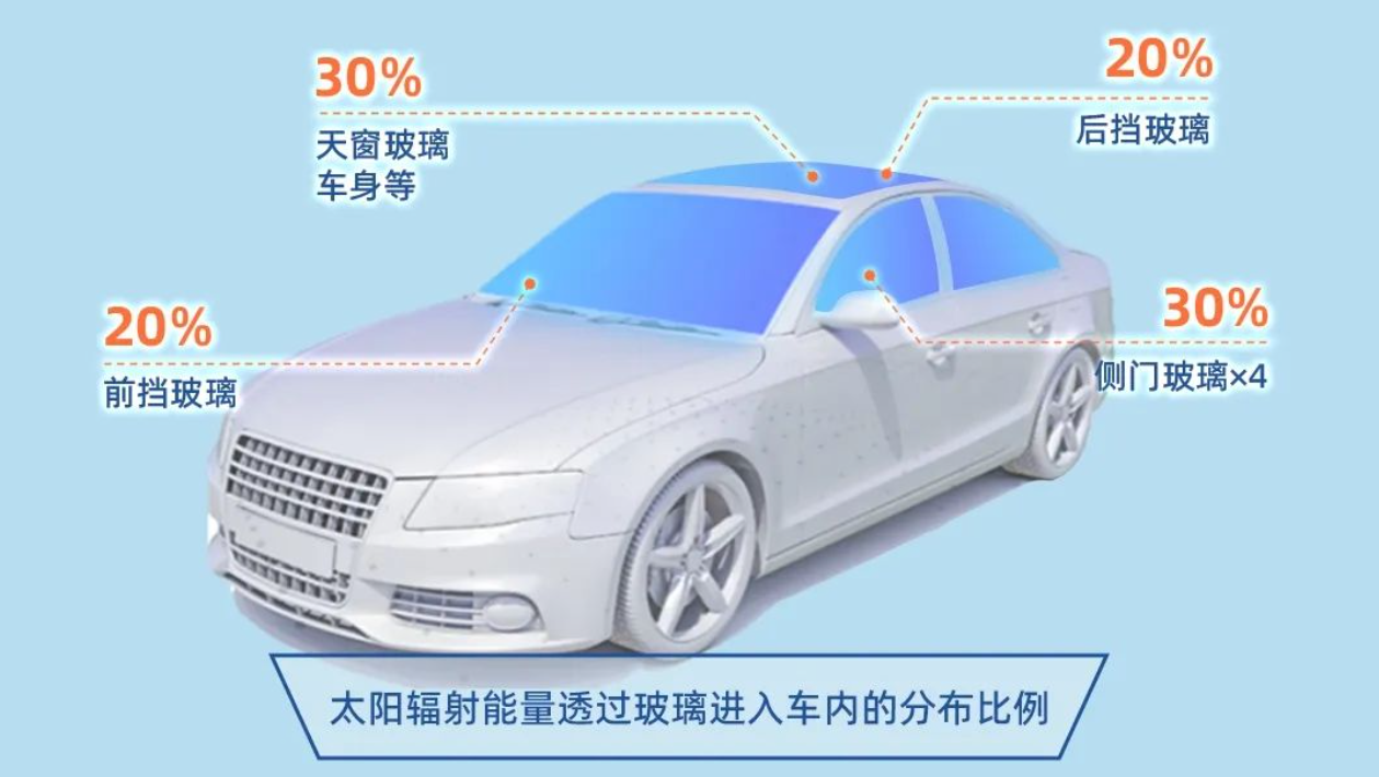 对话海优威李民：直击全景天幕痛点，以光伏基因重塑智能座舱体验