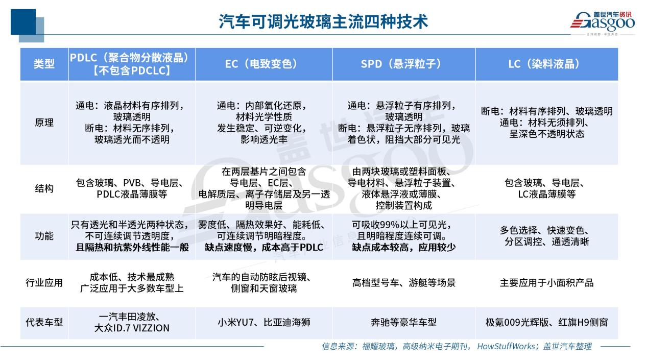 对话海优威李民：直击全景天幕痛点，以光伏基因重塑智能座舱体验