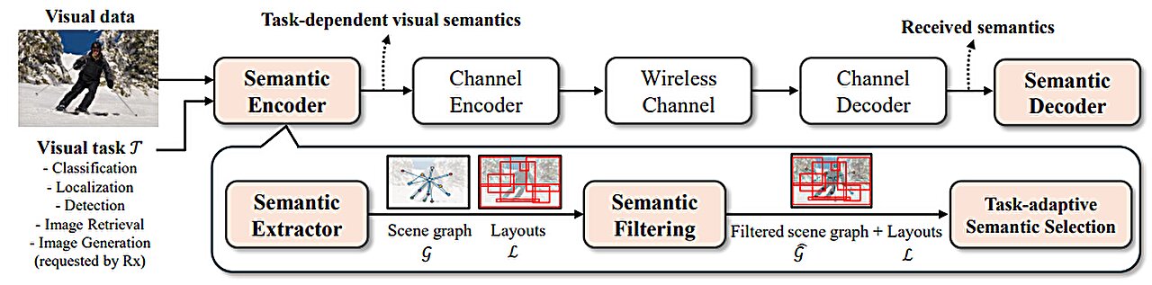 UNIST开发出新无线图像传输技术 能够像人一样直观地过滤冗余数据