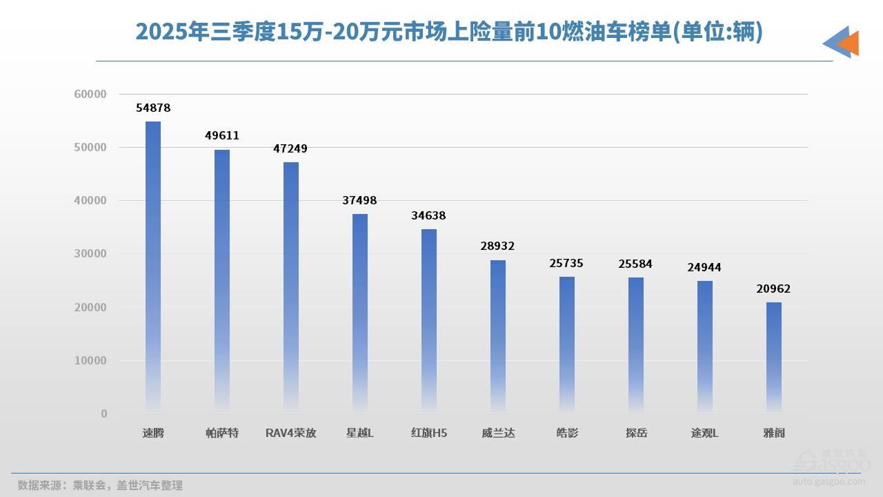 三季度中国人在买什么车？上险量给出了答案