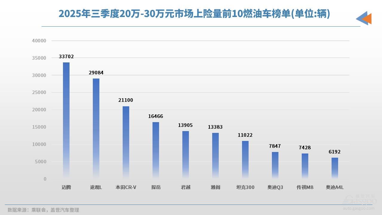 三季度中国人在买什么车？上险量给出了答案